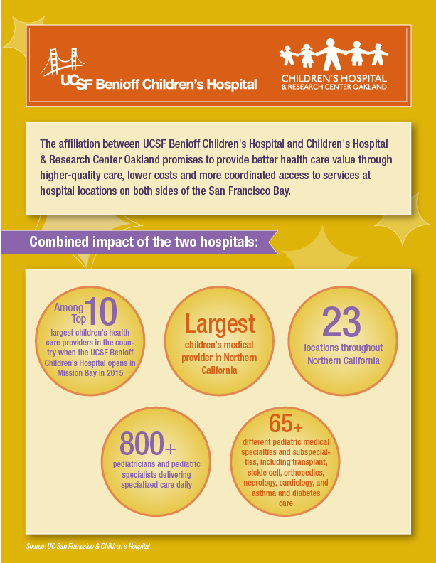 Press Kit: UCSF Benioff Children’s Hospitals | UC San Francisco